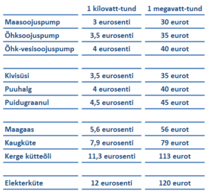 kokkuhoid_1-1-300×277